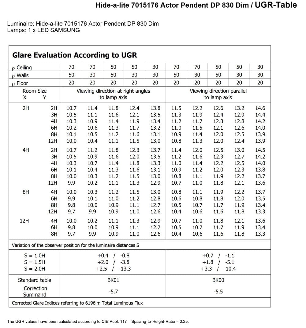 UGR - UNIFIED GLARE RATING - Hidealite